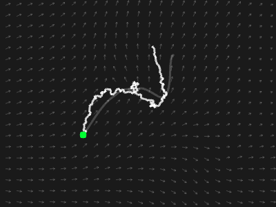 Euler-Maruyama method