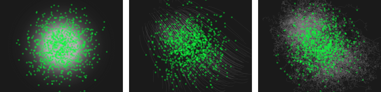 Marginal probability path, ODE and SDE